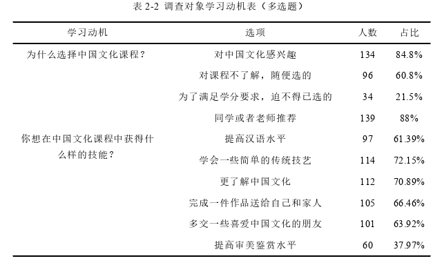 留学生乡村文化研学活动教学设计与实践