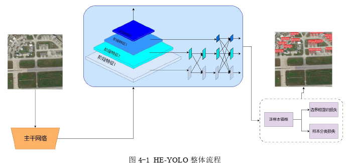 工程硕士论文参考