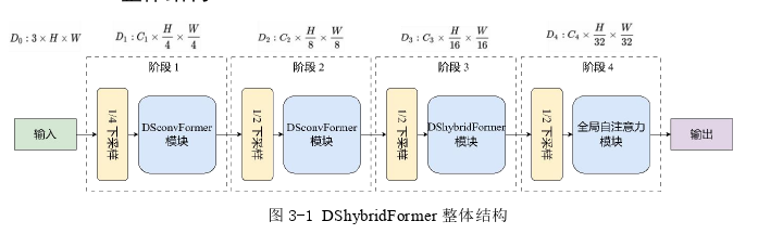 视觉特征提取混合模型与微小物体检测的探讨