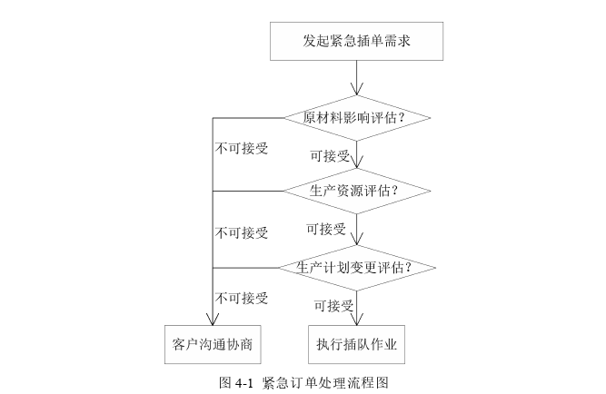 管理论文参考