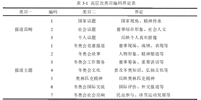 《人民日报》微博的北京冬奥会新闻报道框架思考