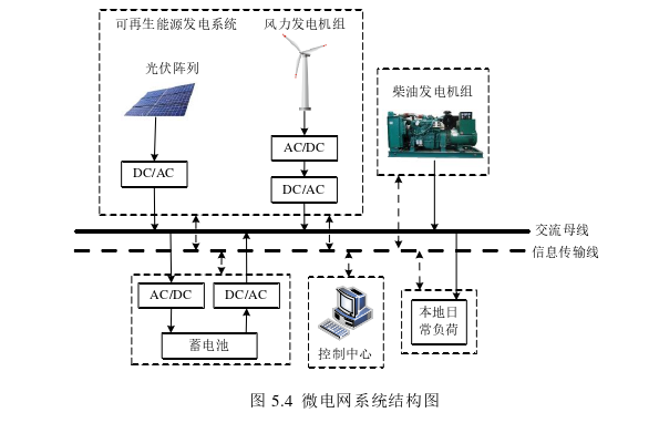 电力论文怎么写