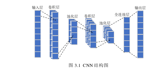 电力论文怎么写