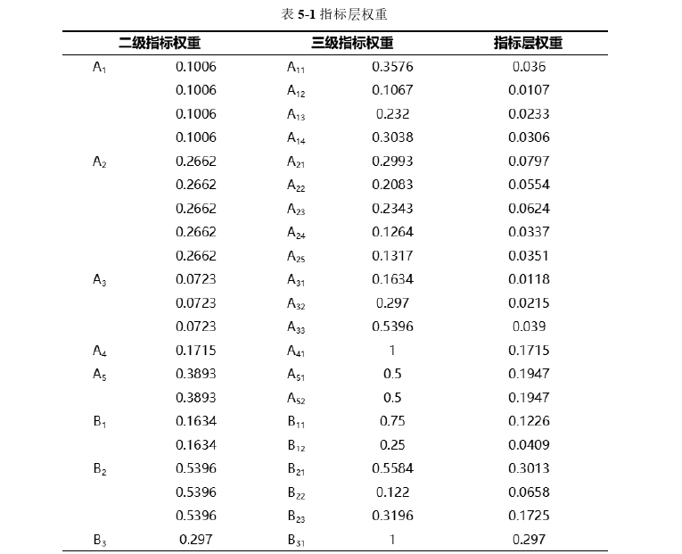 审计论文参考