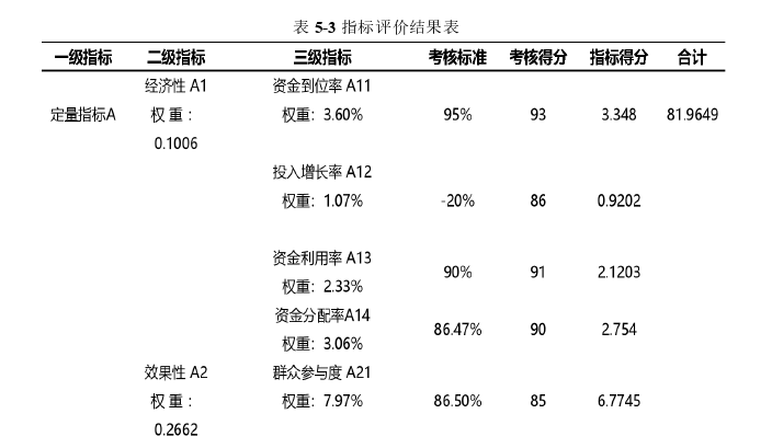 审计论文怎么写