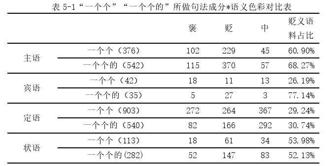 语言学论文参考