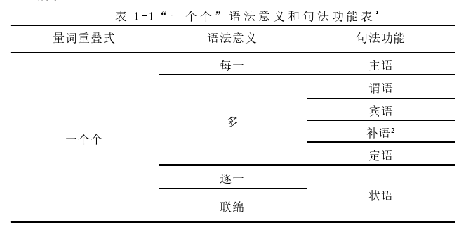 多动因互动视角下“一个个的”和“一个个”语义色彩比较探讨