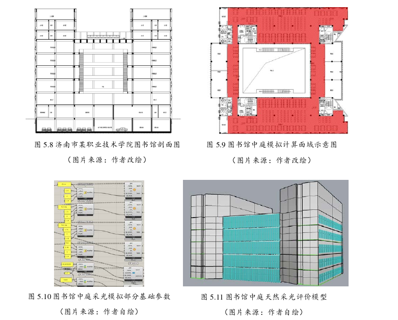 建筑学论文怎么写