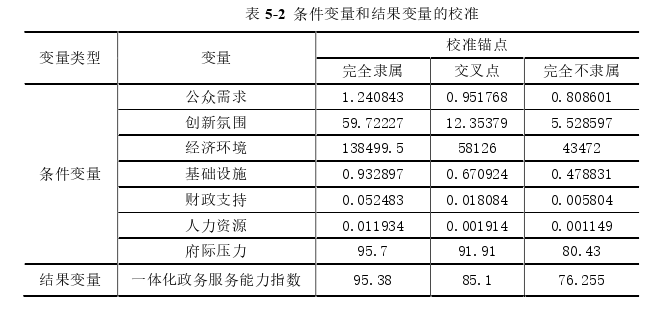 MPA论文参考