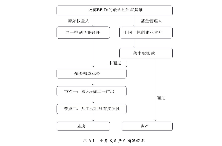 财务报表分析论文参考