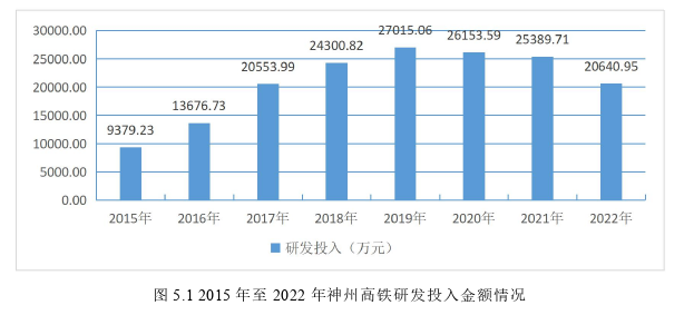 财务报表分析论文怎么写