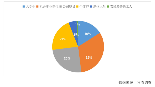 市场营销论文参考