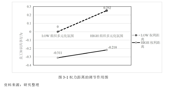 人力资源管理论文参考