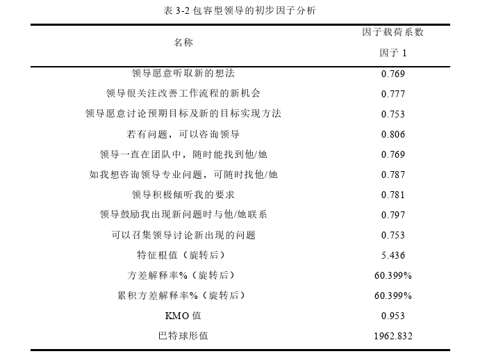 包容型领导对企业员工知识共享行为的影响机理探讨