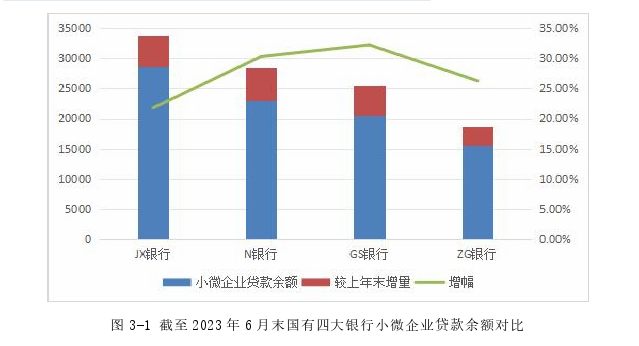 数字化转型背景下N银行L分行小微企业信贷业务困境及策略思考