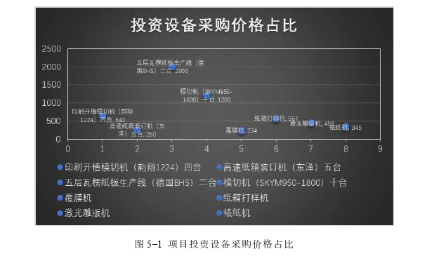 项目管理论文参考