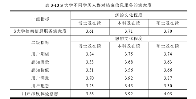 行政管理论文参考