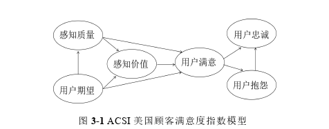 S大学档案信息服务满意度提升探讨