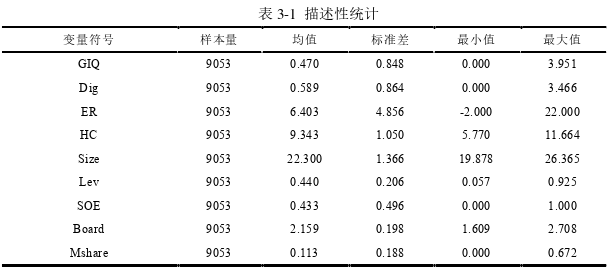 数字化转型对重污染企业绿色创新质量的影响机理思考