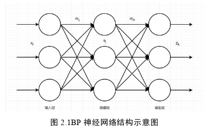 工程管理论文怎么写