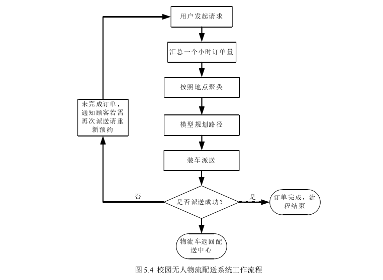 物流管理论文参考