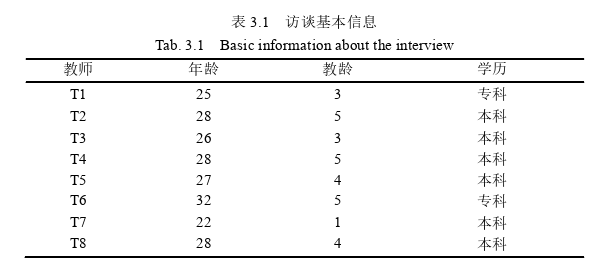 幼儿教育论文怎么写