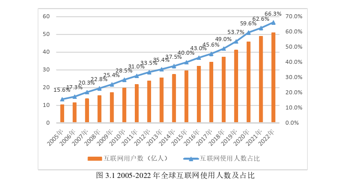 贸易伙伴国数字化水平对中国服务贸易的影响探讨