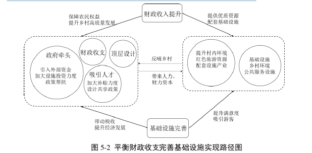 旅游管理论文参考