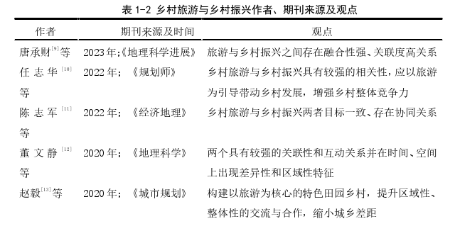 大别山区乡村旅游与乡村振兴时空耦合规律与影响机理