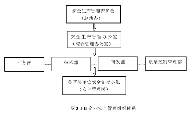 安全管理论文参考