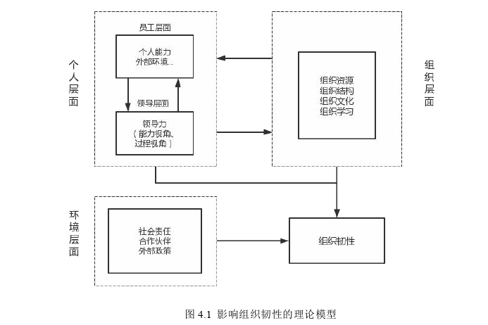 会计论文参考