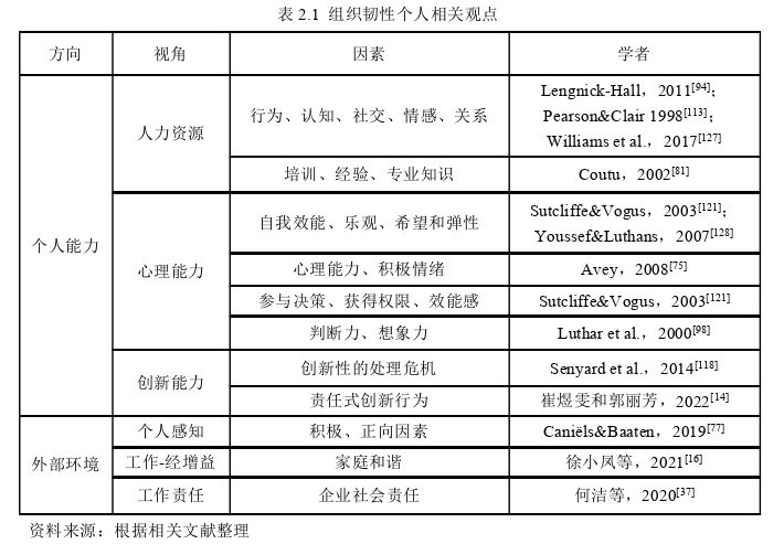 信誉楼百货集团组织韧性影响因素探讨