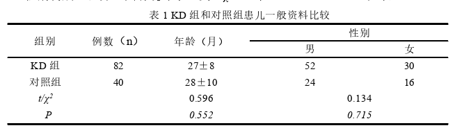 NLR、RDW、ANCA在川崎病早期诊断中的价值探讨