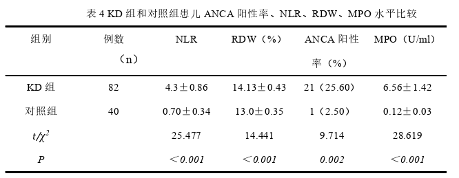 医学论文怎么写