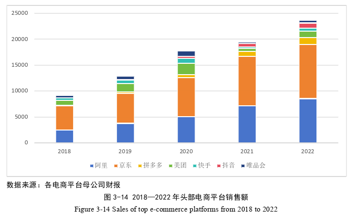 电子商务论文参考