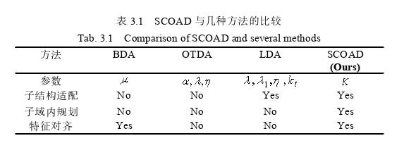 基于细粒度特征的深度迁移学习算法探讨