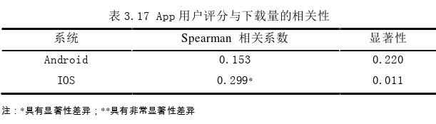 体育健身类APP中行为改变技术的推广状况分析