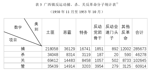 新中国初期广西剿匪斗争探讨：1950——1952