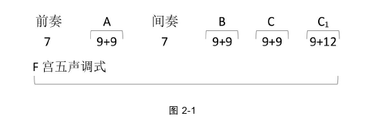 东北民歌《丢戒指》的艺术特色探讨