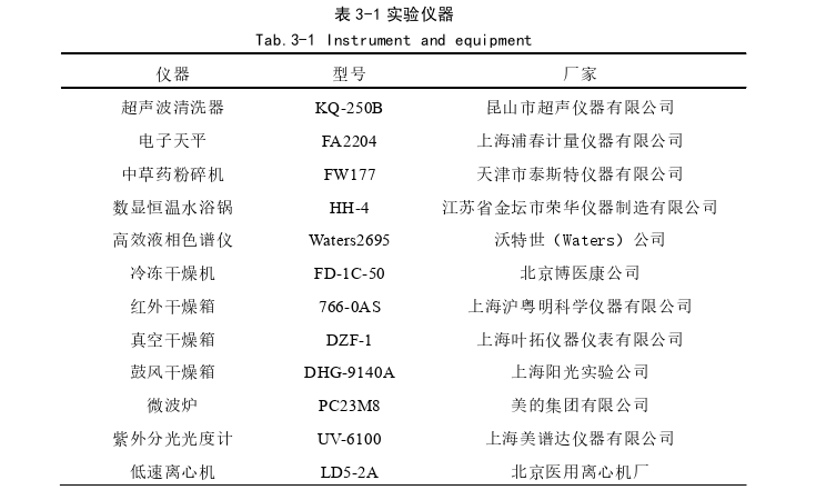 吉林产天麻趁鲜切及饮片姜制加工技术探讨