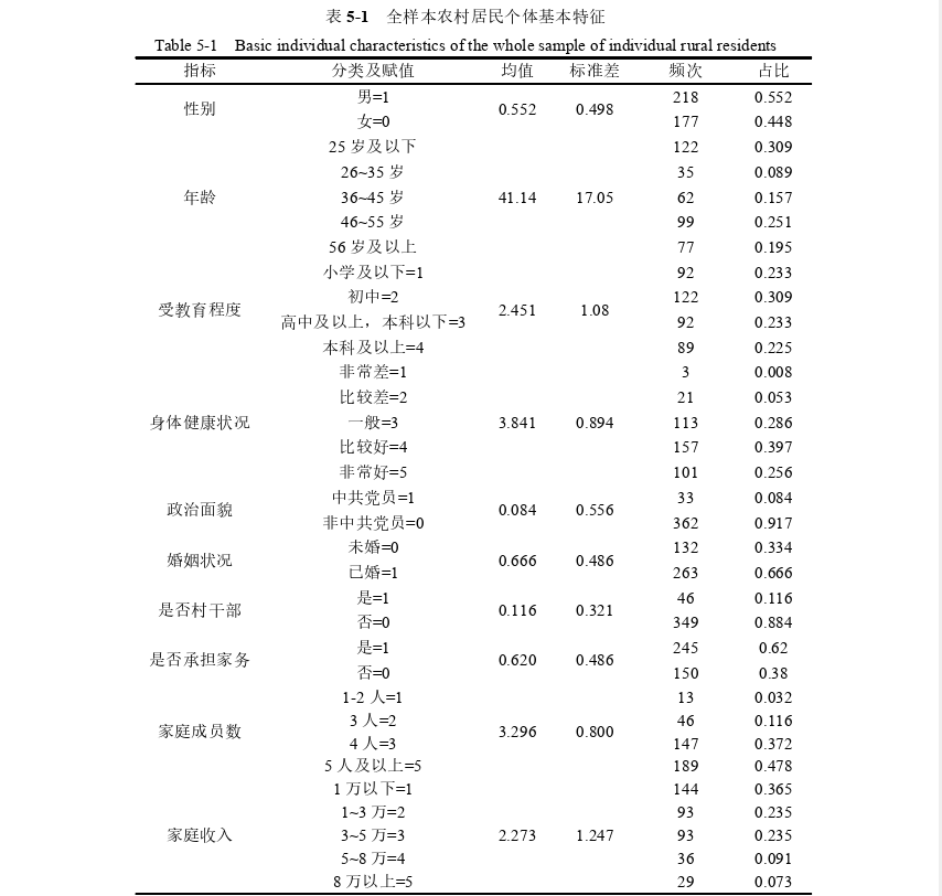 政策工具对农村居民生活自愿亲环境行为的影响探讨