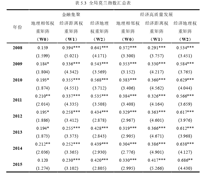 金融论文参考