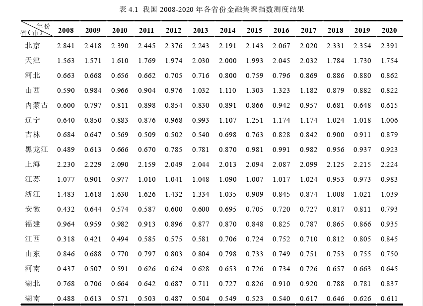 金融论文怎么写