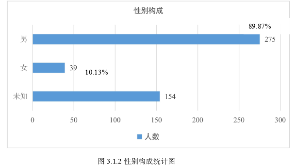 乡村振兴视域下江西驻村干部媒介形象及认同探讨