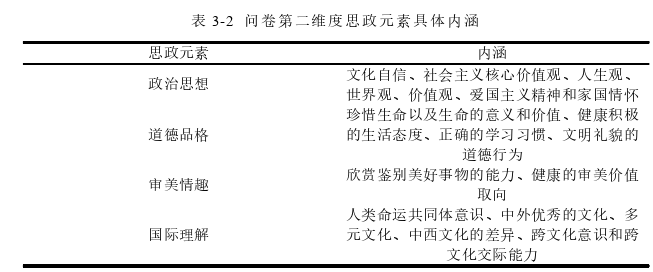 教育教学论文怎么写