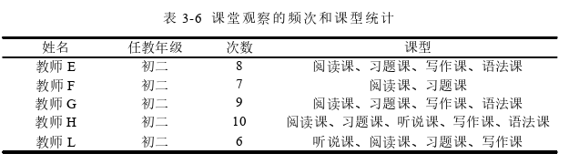 课程思政融入初中英语教学的现状调查和策略思考