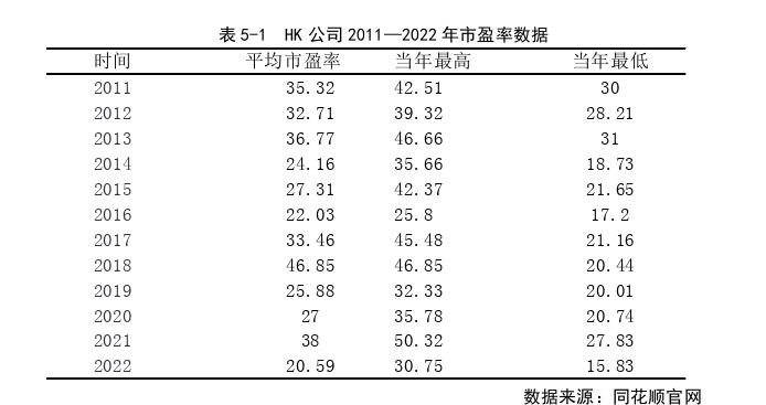 管理论文参考