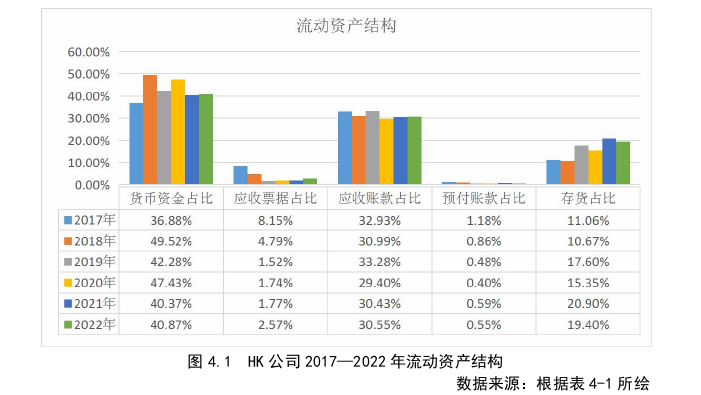 基于投资者视角的HK公司经营绩效提升路径探讨