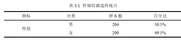 社会学论文参考