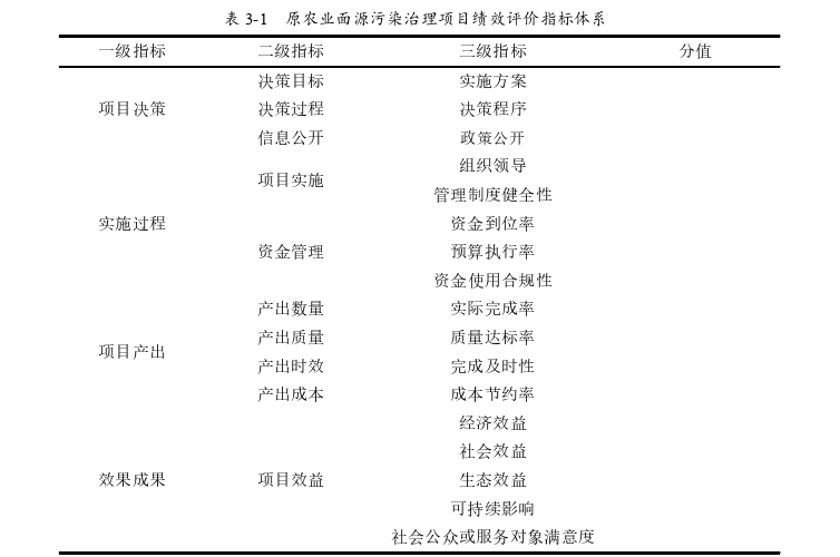 审计论文参考